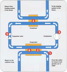 How It Works